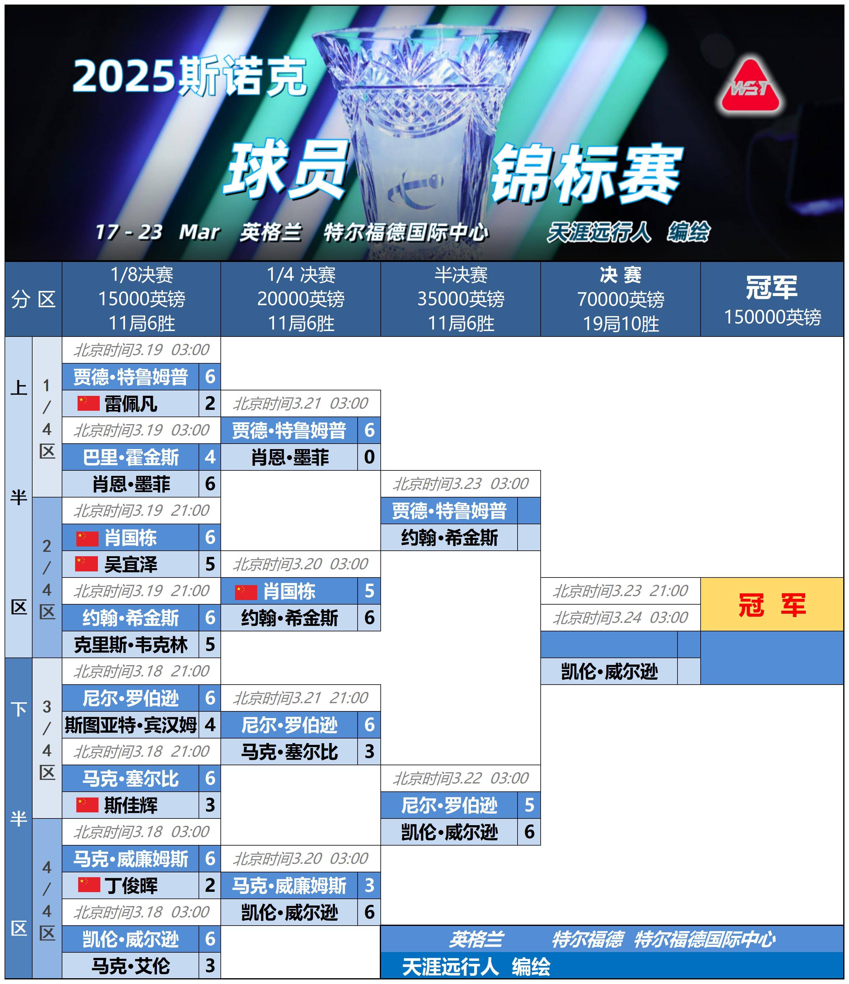 加时末段NBA常规赛焦点战,浙江稠州完成体检,目标明确,更衣室氛围转暖 加时末段NBA常规赛焦点战,浙江稠州完成体检,目标明确,更衣室氛围转暖